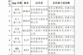 高德地图等33款App被点名 违规违法收集使用个人信息图片
