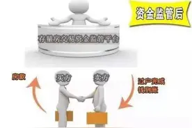 二手房买卖担心“钱房两空”？衢州市区存量房买卖交易“支付宝”来了！图片