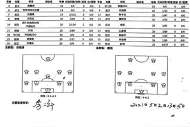 向着四连冠的目标挺进？上海全运U20男足提前杀入陕西全运会八强图片