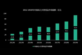 失禁人生│月开销300多元，老人舍不得用，如何帮他们实现“纸尿裤自由”图片