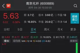 人造棉价格持续大涨！相关上市公司一季度业绩大增图片