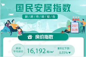 4月份，全国67城新房均价跌了！杭州新房价看齐广州图片