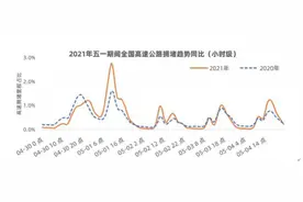五一期间深圳景区全面恢复 大梅沙成全国自驾热门景点第二名图片