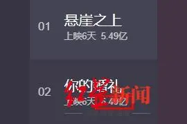 这部电影成五一票房冠军！许光汉带火国内这座岛，初夏从成都出发去看星辰大海图片