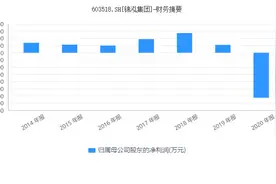 临停核查！“妖股”锦泓集团10连板背后：游资狂欢与巨额商誉减值压力图片