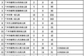 提供摇号数1216个，越秀区属教育部门办幼儿园摇号计划数公布图片