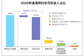 滴滴回应“抽成”问题：司机收入占乘客应付总额近八成 三方形成正循环图片