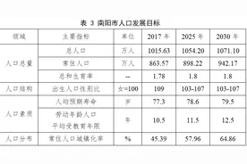 南阳人口发展规划公布！2030年总人口达到1071.10万人图片