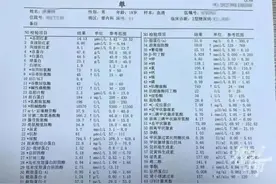 大一男生靠喝水一个月减重30斤！医生吓一跳：再晚一步生命危险！年纪轻轻却7种病……图片