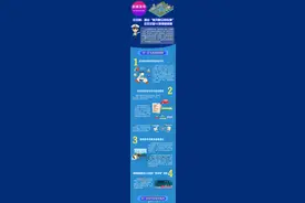 公安部推出12项交管改革新措施：自动档科目二将取消坡道定点停车起步图片