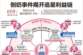 一图读懂 | 倒奶应援背后，饭圈利益链“水”多深？图片