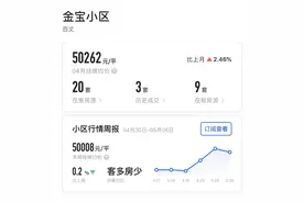 政治局会议点名后，宁波制定112个学区房小区二手房参考价图片