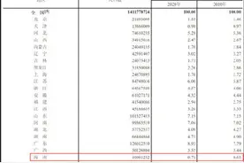 海南全省总人口超千万图片