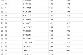上海常住人口：2487万图片