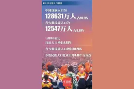 统计局：各少数民族人口10年来增长10.26%图片