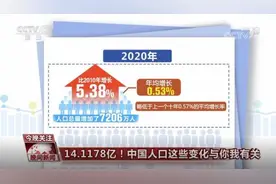 14.1178亿！中国人口这些变化与你我有关图片