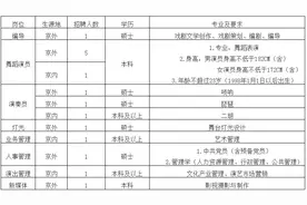 【招聘】中央民族歌舞团2021年度公开招聘高校应届毕业生图片