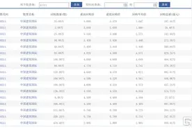 中国建筑国际（3311.HK）回购开启新征程，重构价值认知图片