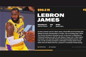 福布斯全球收入前10运动员：詹姆斯第5 杜兰特第10图片