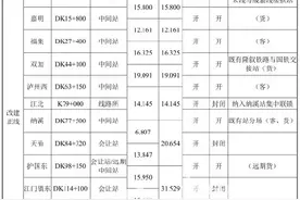 泸州计划新建7座火车站，分布在这些区县图片