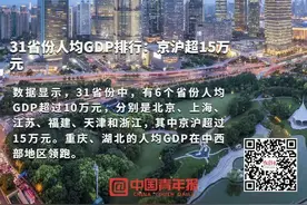 31省份人均GDP排行：京沪超15万元图片