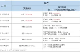 持续加大平台投入，生意参谋14个版本免费开放给全平台商家图片