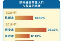 郑州成为全省唯一人口破千万的城市 也是最“年轻”的城市图片