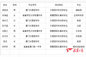 恭喜！北大、清华拟录取福建这18位保送生图片