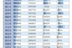 《广东省第七次全国人口普查公报》发布图片