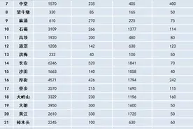 14.1万个！东莞公布非户籍适龄学生积分制入学和优待政策学位供给情况图片