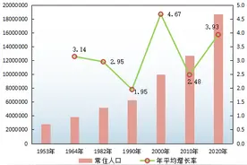 速读 | 广州各区人口有何特点？这个区性别比最均衡图片