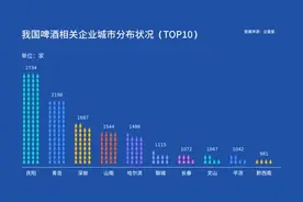 数读丨啤酒进入消费旺季 山东啤酒企业总量全国第二视频封面