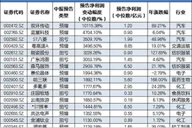 绩优股在哪里？3年盈利稳定的57家公司在这儿！（名单）图片