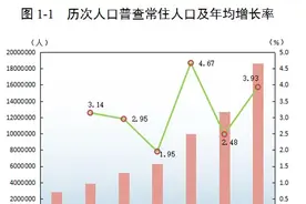 广州十年增加597万人，越来越多人喜欢住到这些区图片