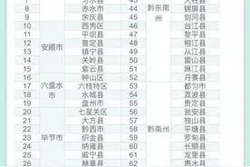贵州2021年重点高校招生专项计划工作安排出炉，将分3类进行图片
