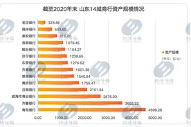 山东城商行2020成绩单图片