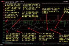 突发重磅！央行又出手了……图片