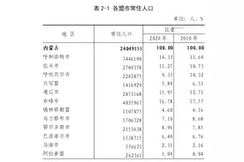内蒙古人口数据公布：12个盟市中有6个盟市常住人口增加图片