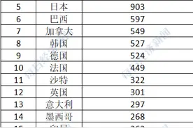 比特币“挖矿”1年的耗电量，已超瑞典全国用电量，位居全球第27，未来三年还将增长超1倍图片