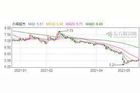 永辉市值腰斩背后：社区团购正在围剿大型超市，未来鹿死谁手？图片