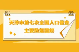天津市第七次全国人口普查主要数据情况公布图片
