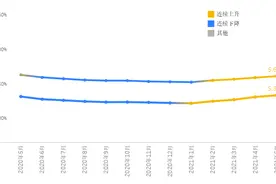 多地房贷利率“涨价”，刚需买房者要注意了图片