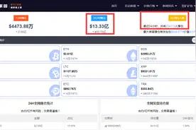 空头崩溃！比特币暴拉1000美元，24小时85.78亿资金灰飞烟灭，22.5万人惨遭“血洗”，马斯克又发话了图片