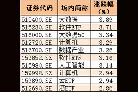 心态炸了！这个板块爆发前夜，一堆基民被踢下车，28亿资金踏空反弹行情图片