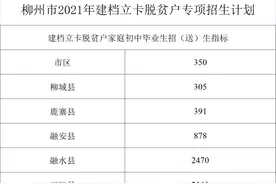 柳州各校中考保送生名额出炉！这些考生中考A就能上柳高图片
