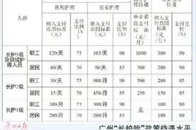“职工医保”失能老人住定点养老院 最高月省2700元图片