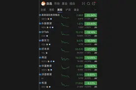 学生压力的反向指标？教育股昨夜“跌妈不认”，新东方跌18%，最惨的跌掉32%图片