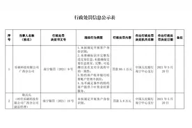 未按规定开展客户身份识别等，乐刷科技广西分公司被罚80万图片