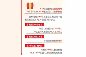 大同：强化工作机制 交出满意答卷图片
