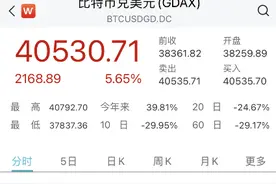 币圈雪崩又反弹！比特币重返4万美元上方，柚子币涨超16%，超10万人爆仓，逾33亿资金“灰飞烟灭”……图片